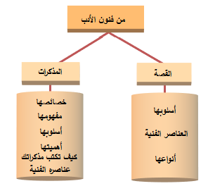 خريطة مفهوم